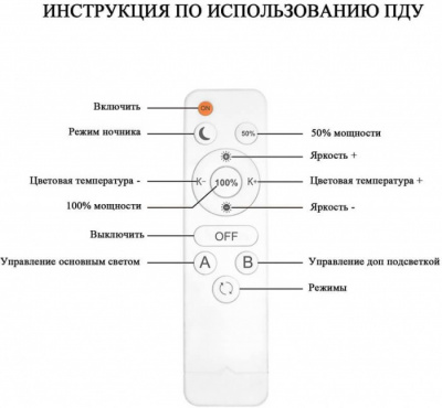 Потолочная люстра Kalle SF7064/5C-AB-BL